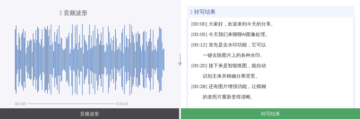 音频转写为文字